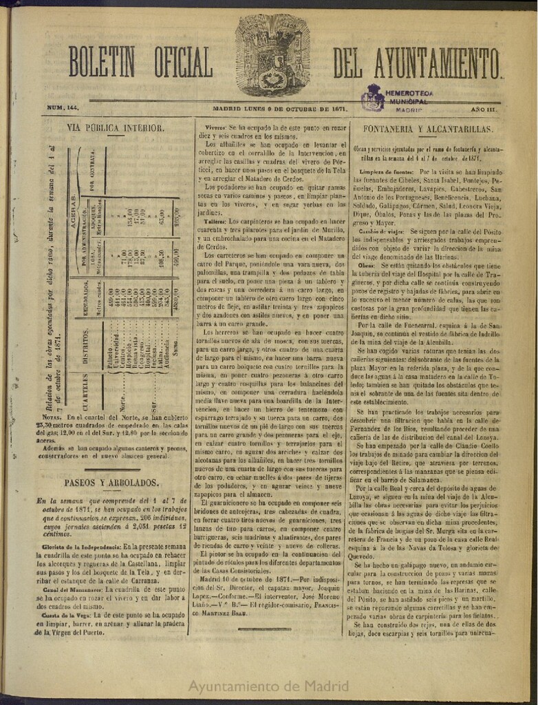 Miniatura de Boletín Oficial del Ayuntamiento de Madrid del 9 de octubre de 1871, nº 144