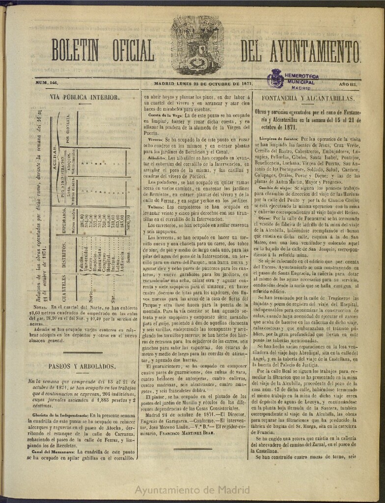 Miniatura de Boletín Oficial del Ayuntamiento de Madrid del 23 de octubre de 1871, nº 146