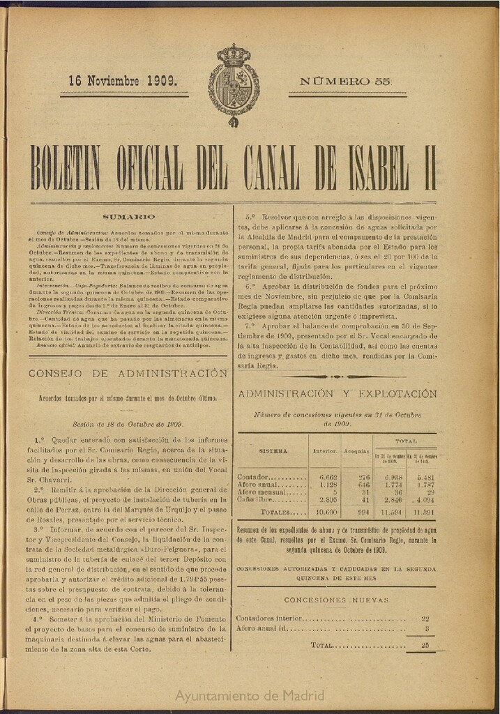 Miniatura de Boletín Oficial del Canal de Isabel II del 16 de noviembre de 1909, nº 55