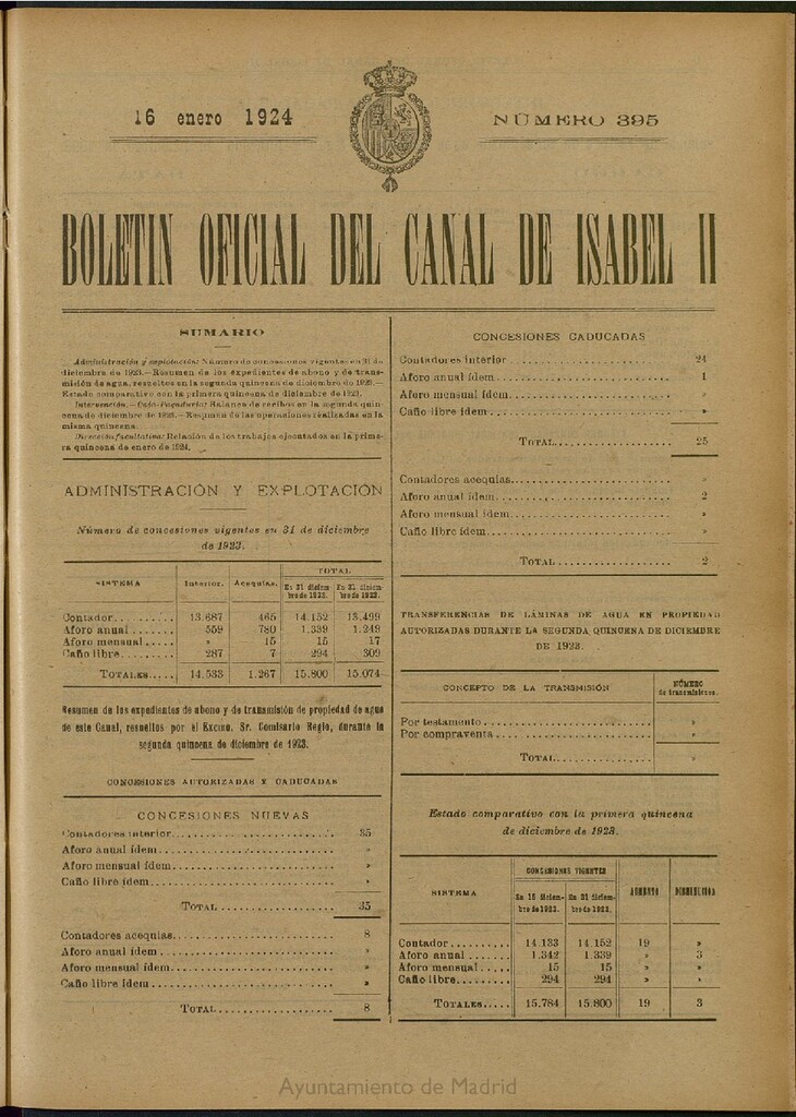 Miniatura de Boletín Oficial del Canal de Isabel II del 16 de enero de 1924, nº 395