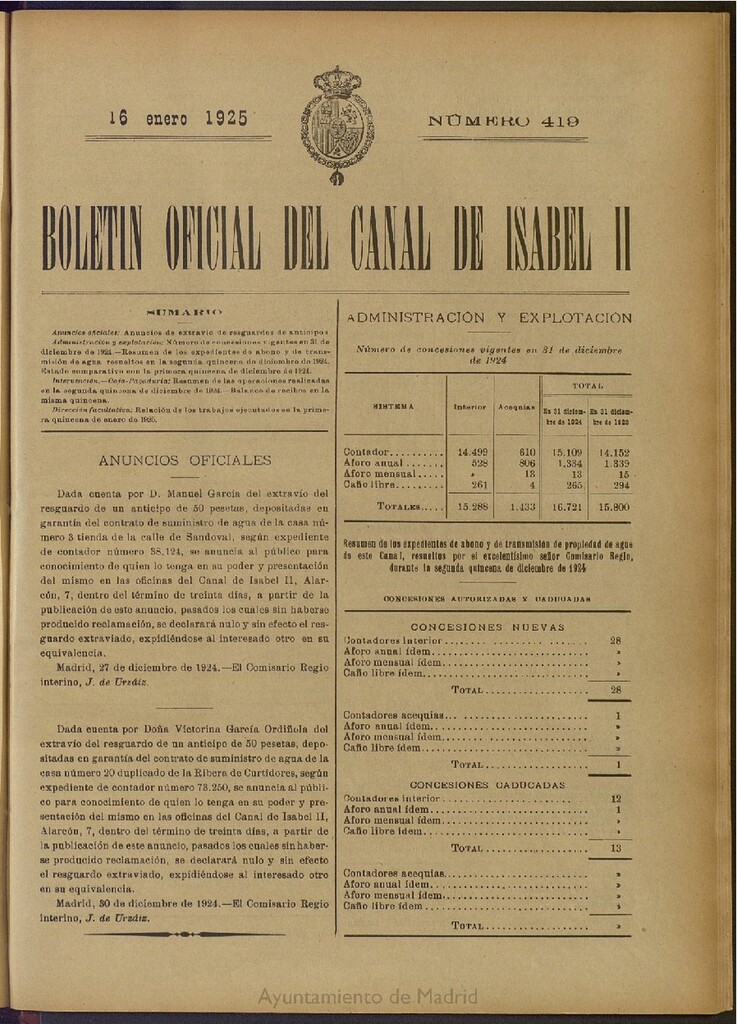 Miniatura de Boletín Oficial del Canal de Isabel II del 16 de enero de 1925, nº 419