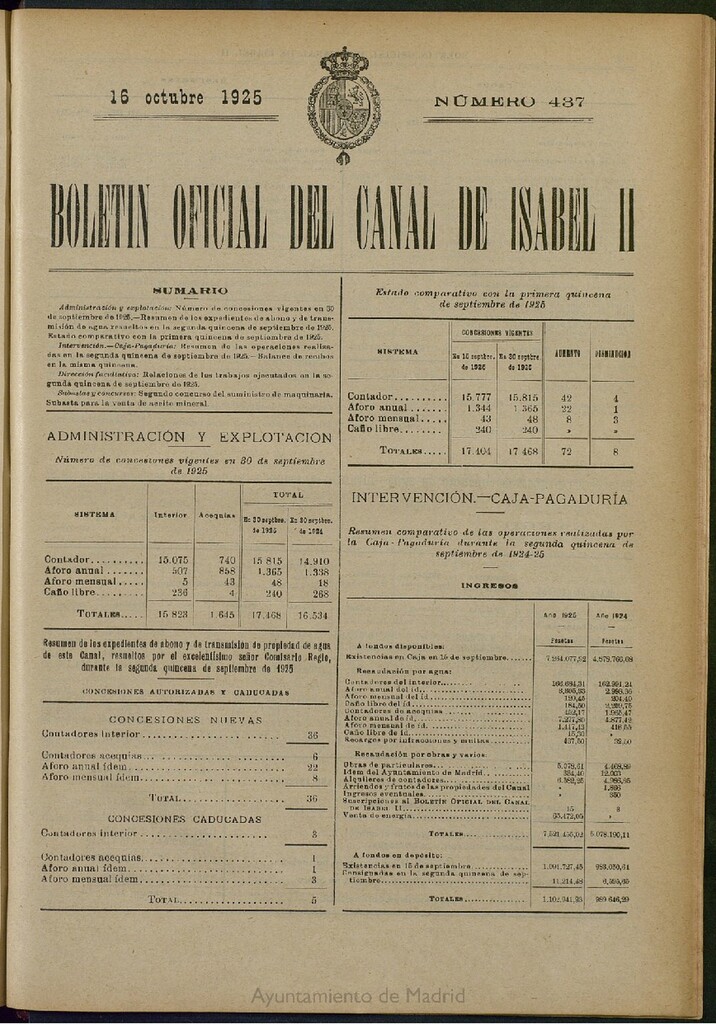 Miniatura de Boletín Oficial del Canal de Isabel II del 16 de octubre de 1925, nº 437