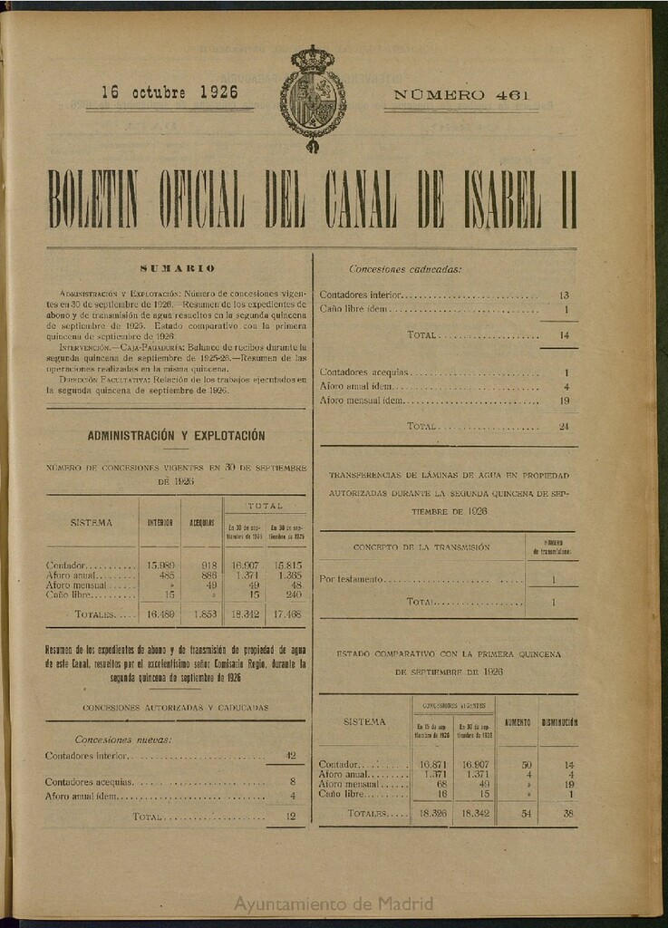 Miniatura de Boletín Oficial del Canal de Isabel II del 16 de octubre de 1926, nº 461