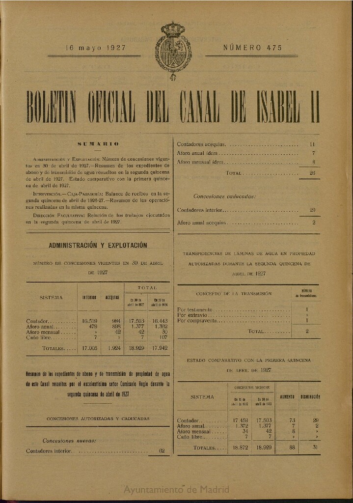 Miniatura de Boletín Oficial del Canal de Isabel II del 16 de mayo de 1927, nº 475