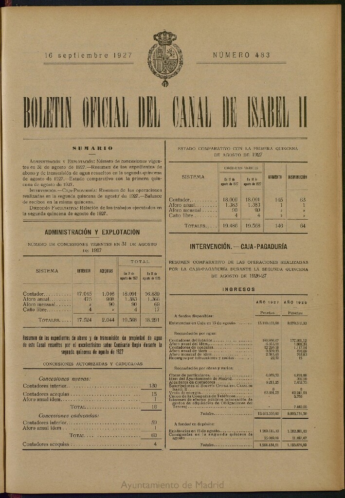 Miniatura de Boletín Oficial del Canal de Isabel II del 16 de septiembre de 1927, nº 483