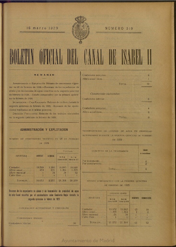 Miniatura de Boletín Oficial del Canal de Isabel II del 16 de marzo de 1929, nº 519