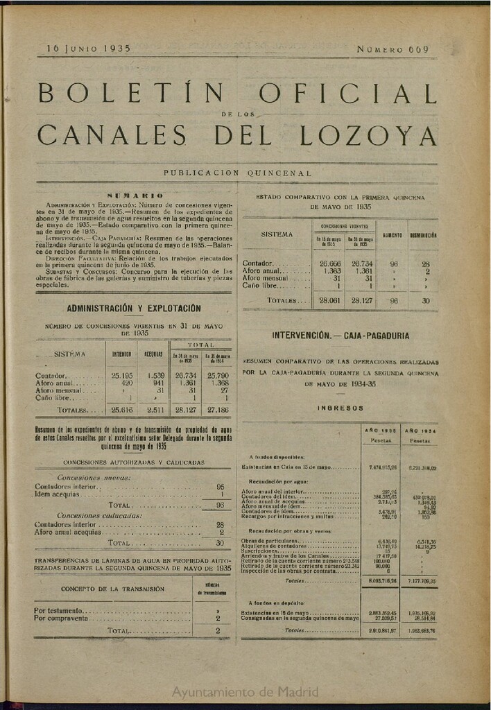 Miniatura de Boletín Oficial de los Canales del Lozoya del 16 de junio de 1935, nº 669
