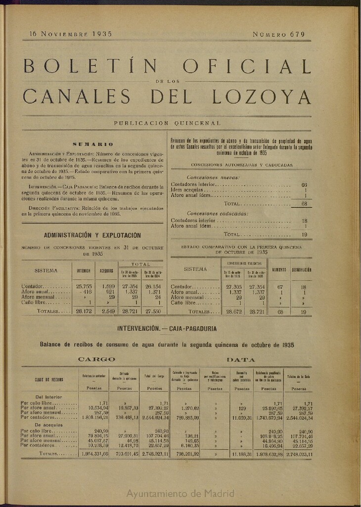 Miniatura de Boletín Oficial de los Canales del Lozoya del 16 de noviembre de 1935, nº 679