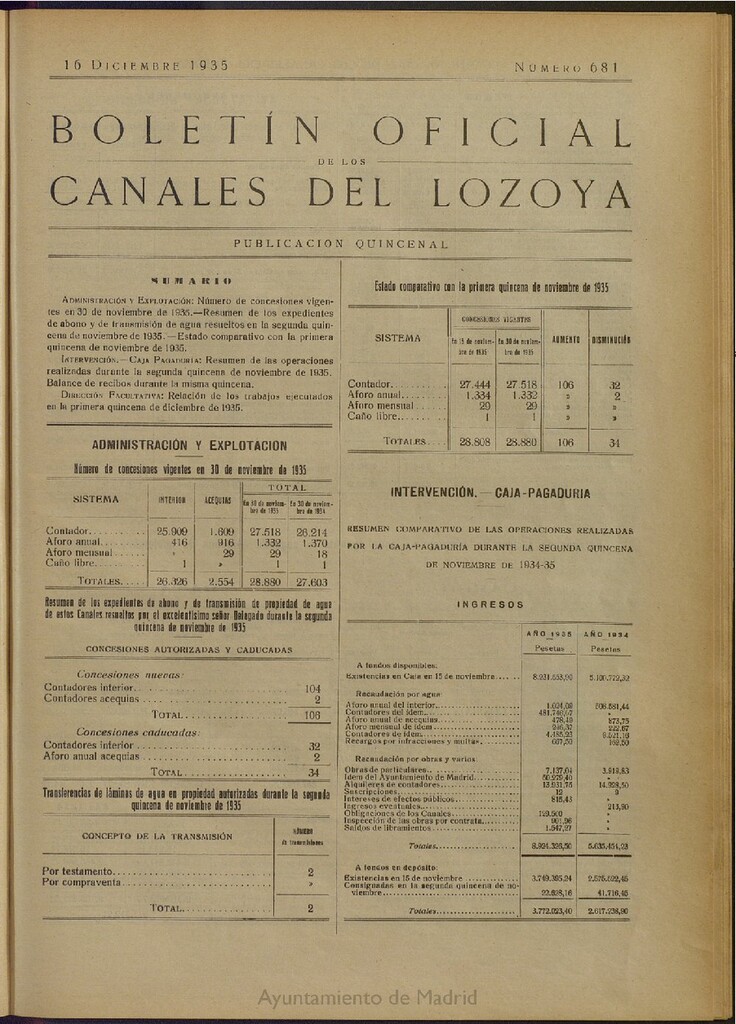 Miniatura de Boletín Oficial de los Canales del Lozoya del 16 de diciembre de 1935, nº 681