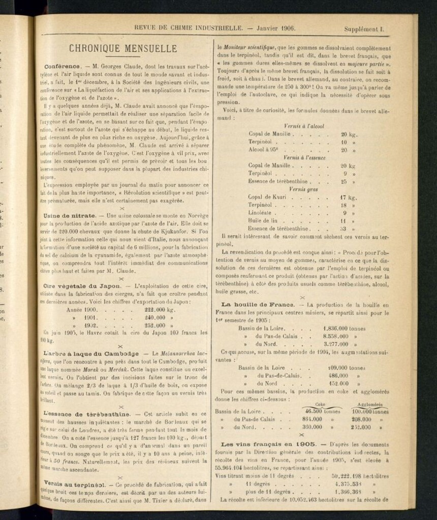 Miniatura de Revue de Chimie Industrielle 1906 Suppléments