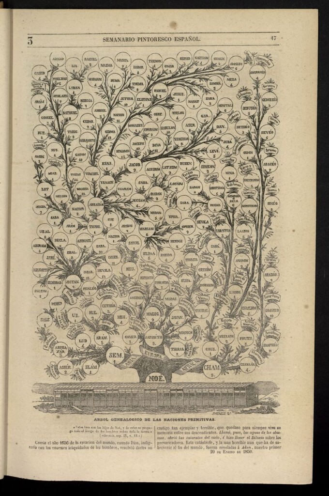Miniatura de Semanario Pintoresco Español del 20 de enero de 1850, nº 3