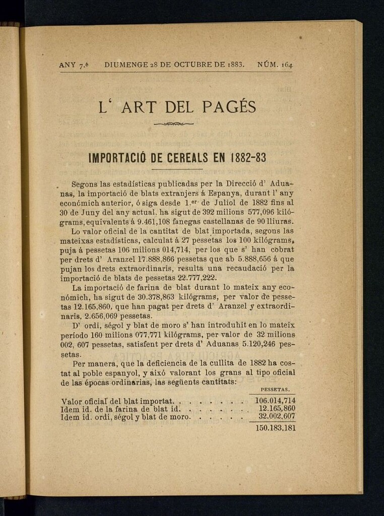 Miniatura de L´Art del Pagés del 28 de octubre de 1883
