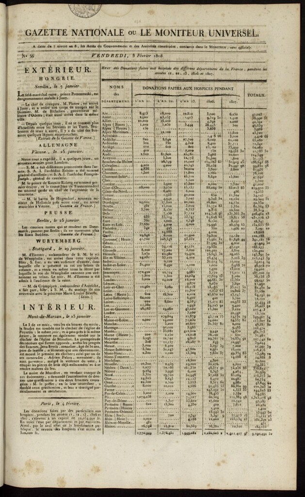 Miniatura de Gazette Nationale ou le Moniteur Universel del 5 de febrero de 1808, nº 36