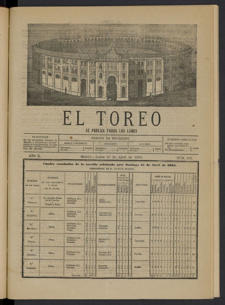 Miniatura de El Toreo: suplemento a "La Correspondencia Teatral" del 16 de abril de 1883, nº 402