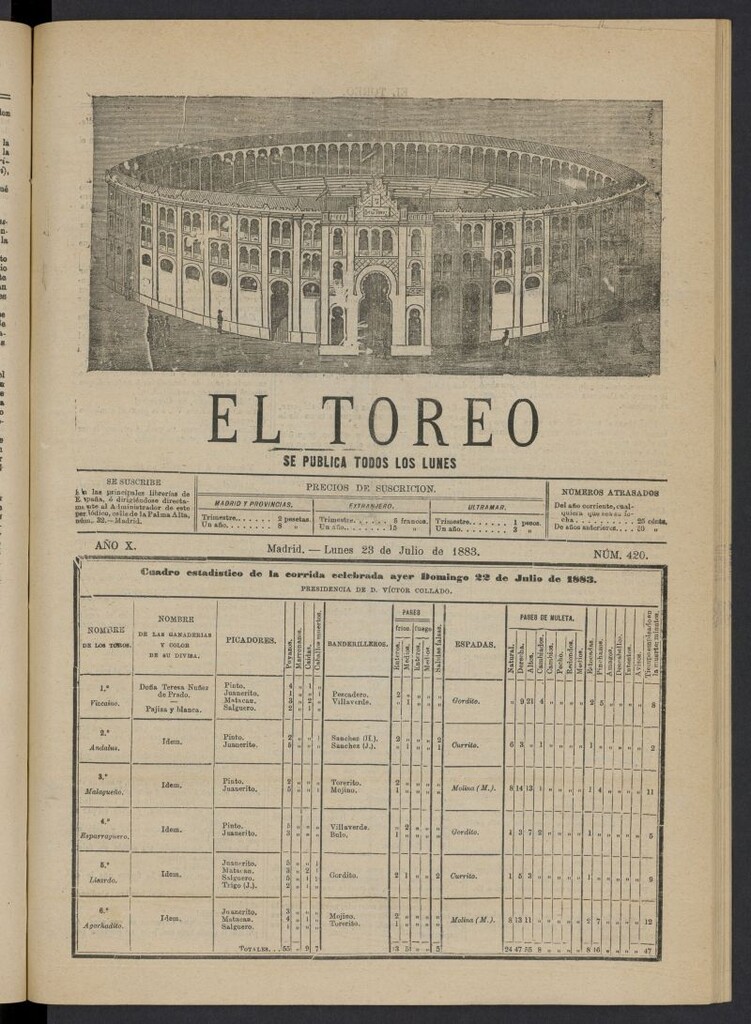 Miniatura de El Toreo: suplemento a "La Correspondencia Teatral" del 23 de julio de 1883, nº 420