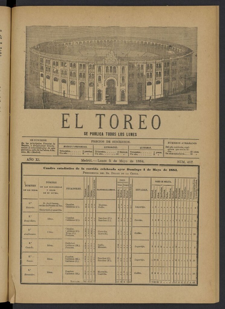 Miniatura de El Toreo: suplemento a "La Correspondencia Teatral" del 5 de mayo de 1884, nº 462