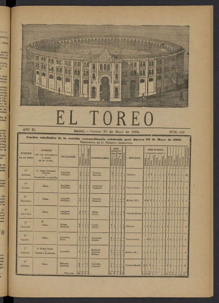 Miniatura de El Toreo: suplemento a "La Correspondencia Teatral" del 23 de mayo de 1884, nº 466