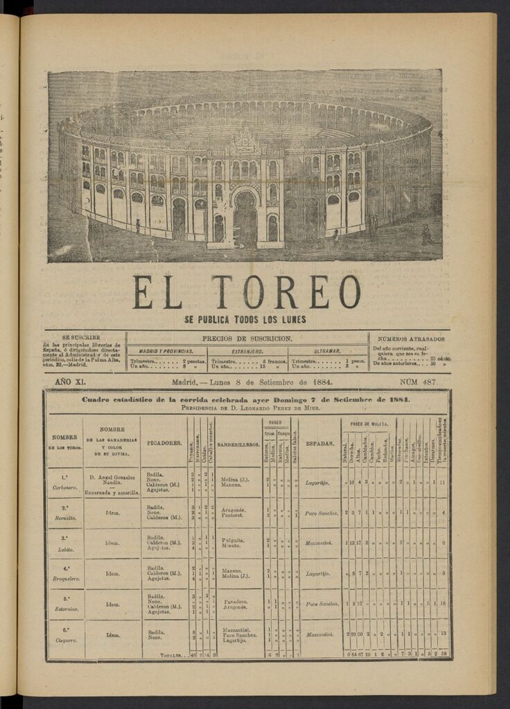 Miniatura de El Toreo: suplemento a "La Correspondencia Teatral" del 8 de septiembre de 1884, nº 487