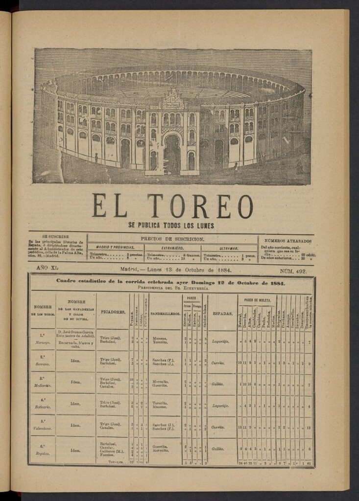 Miniatura de El Toreo: suplemento a "La Correspondencia Teatral" del 13 de octubre de 1884, nº 492