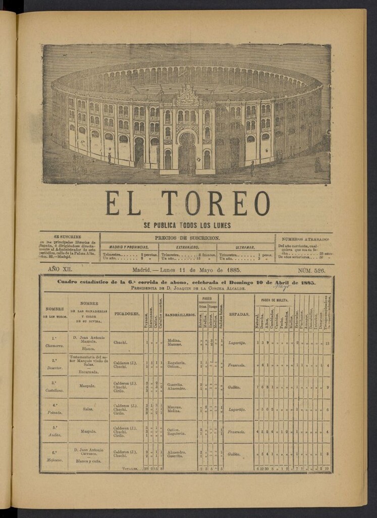 Miniatura de El Toreo: suplemento a "La Correspondencia Teatral" del 11 de mayo de 1885, nº 526