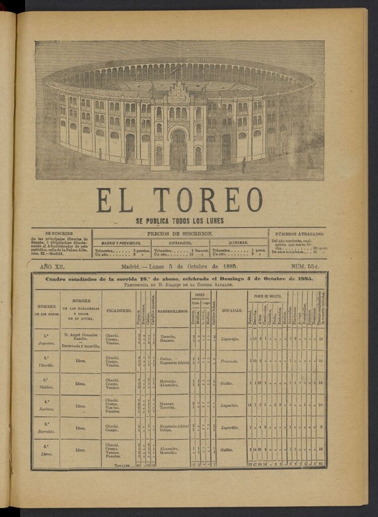Miniatura de El Toreo: suplemento a "La Correspondencia Teatral" del 5 de octubre de 1885, nº 554