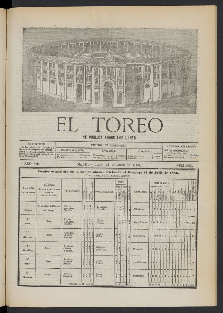 Miniatura de El Toreo: suplemento a "La Correspondencia Teatral" del 12 de julio de 1886, nº 603