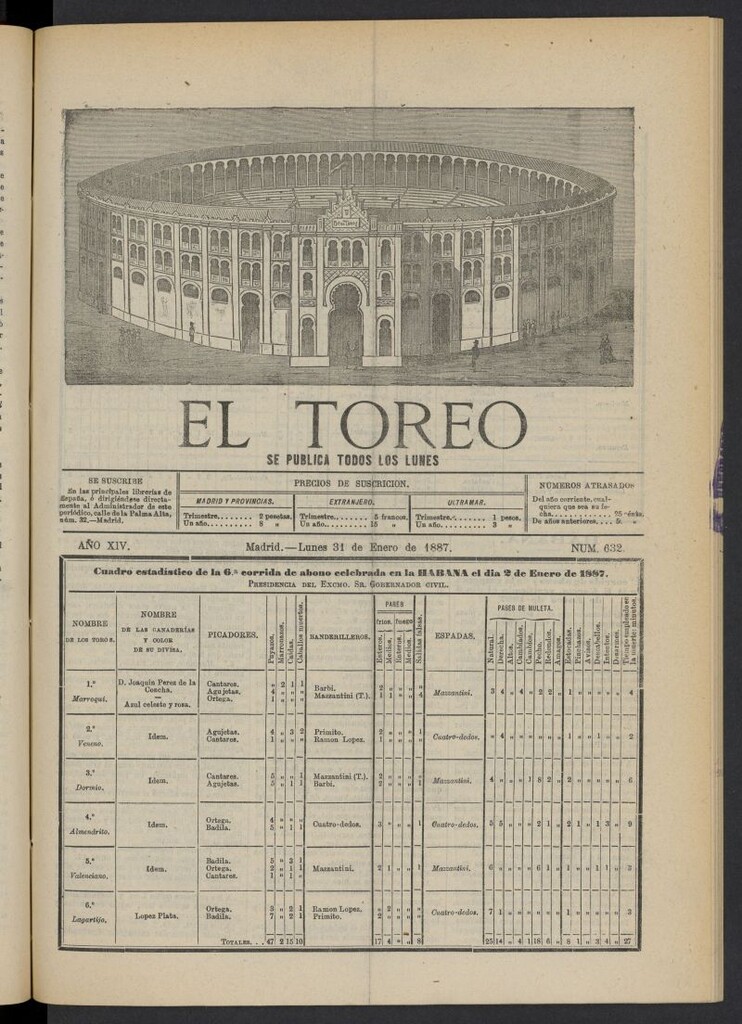 Miniatura de El Toreo: suplemento a "La Correspondencia Teatral" del 31 de enero de 1887, nº 632