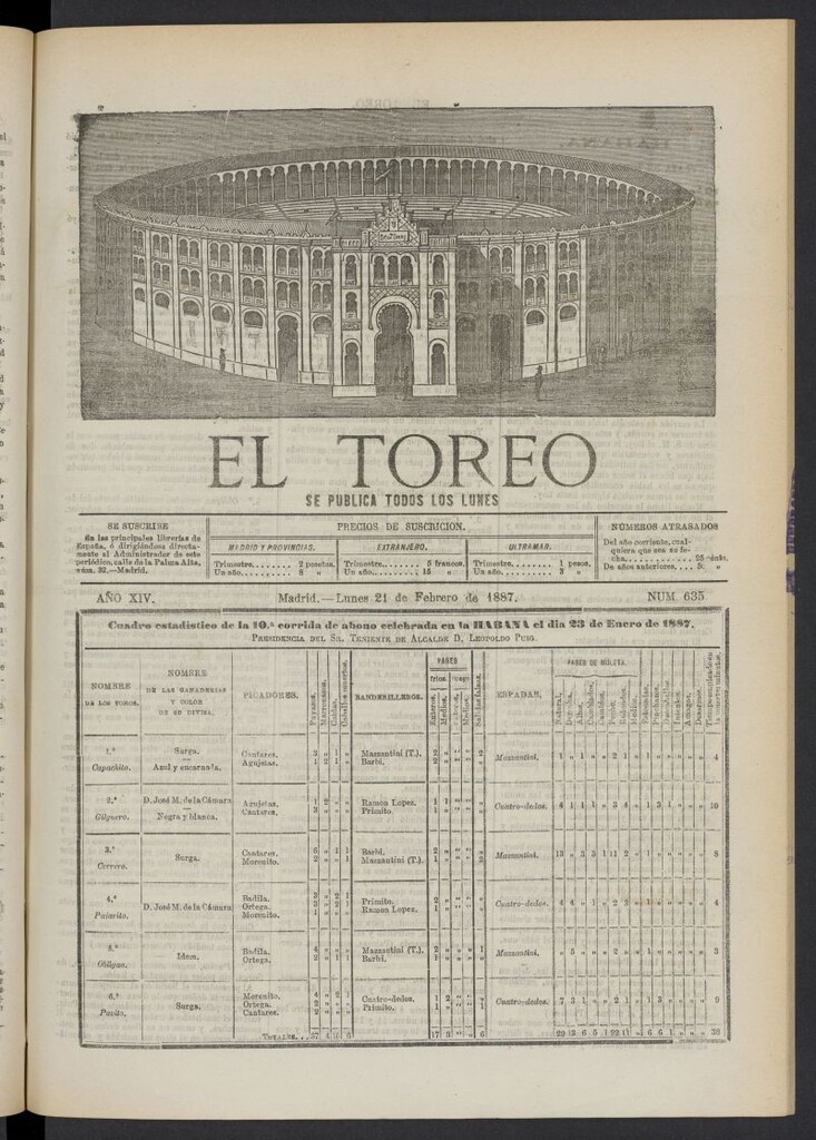 Miniatura de El Toreo: suplemento a "La Correspondencia Teatral" del 21 de febrero de 1887, nº 635