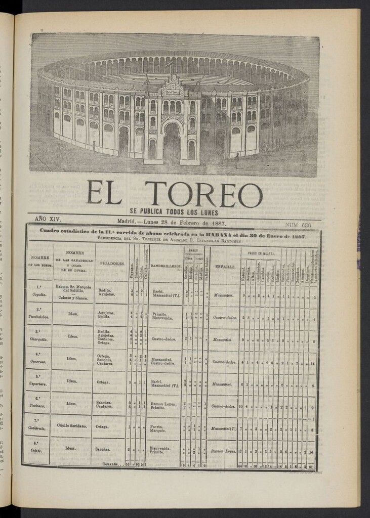 Miniatura de El Toreo: suplemento a "La Correspondencia Teatral" del 28 de febrero de 1887, nº 636