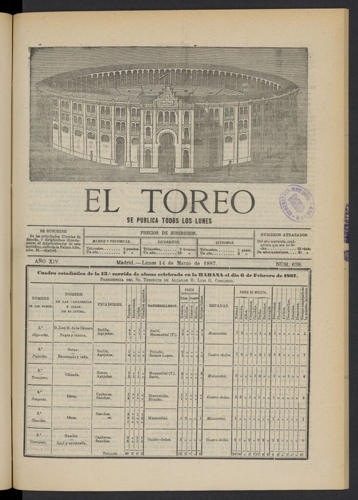 Miniatura de El Toreo: suplemento a "La Correspondencia Teatral" del 14 de marzo de 1887, nº 638