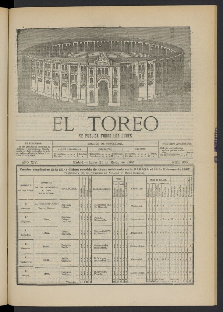 Miniatura de El Toreo: suplemento a "La Correspondencia Teatral" del 21 de marzo de 1887, nº 639