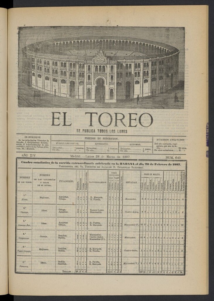 Miniatura de El Toreo: suplemento a "La Correspondencia Teatral" del 28 de marzo de 1887, nº 640