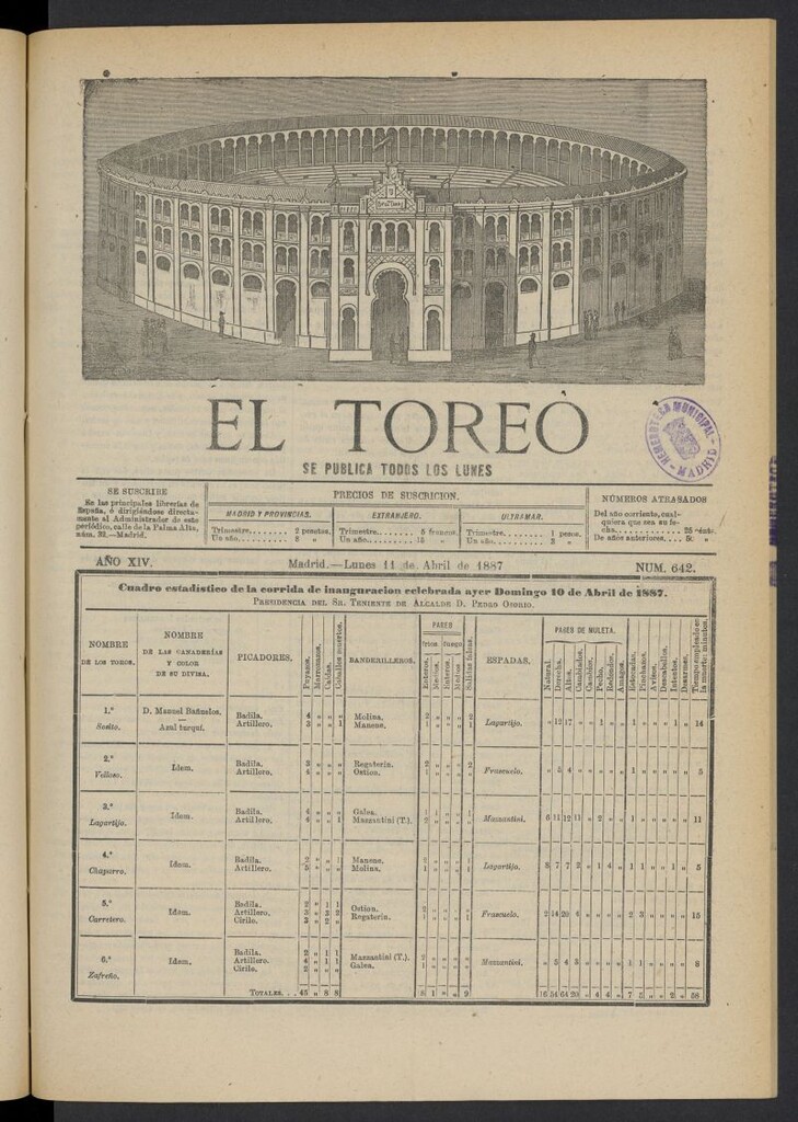 Miniatura de El Toreo: suplemento a "La Correspondencia Teatral" del 11 de abril de 1887, nº 642