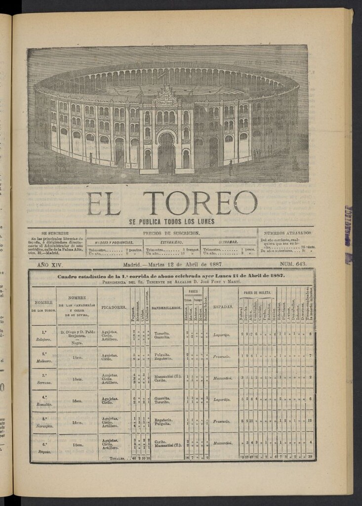 Miniatura de El Toreo: suplemento a "La Correspondencia Teatral" del 12 de abril de 1887, nº 643