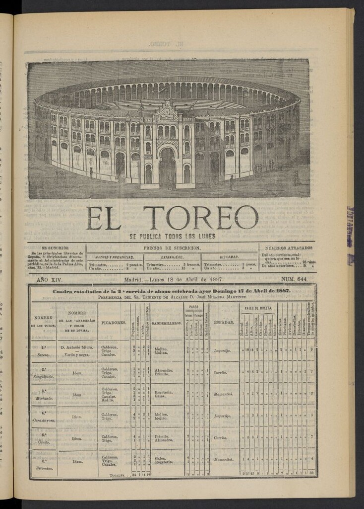 Miniatura de El Toreo: suplemento a "La Correspondencia Teatral" del 18 de abril de 1887, nº 644