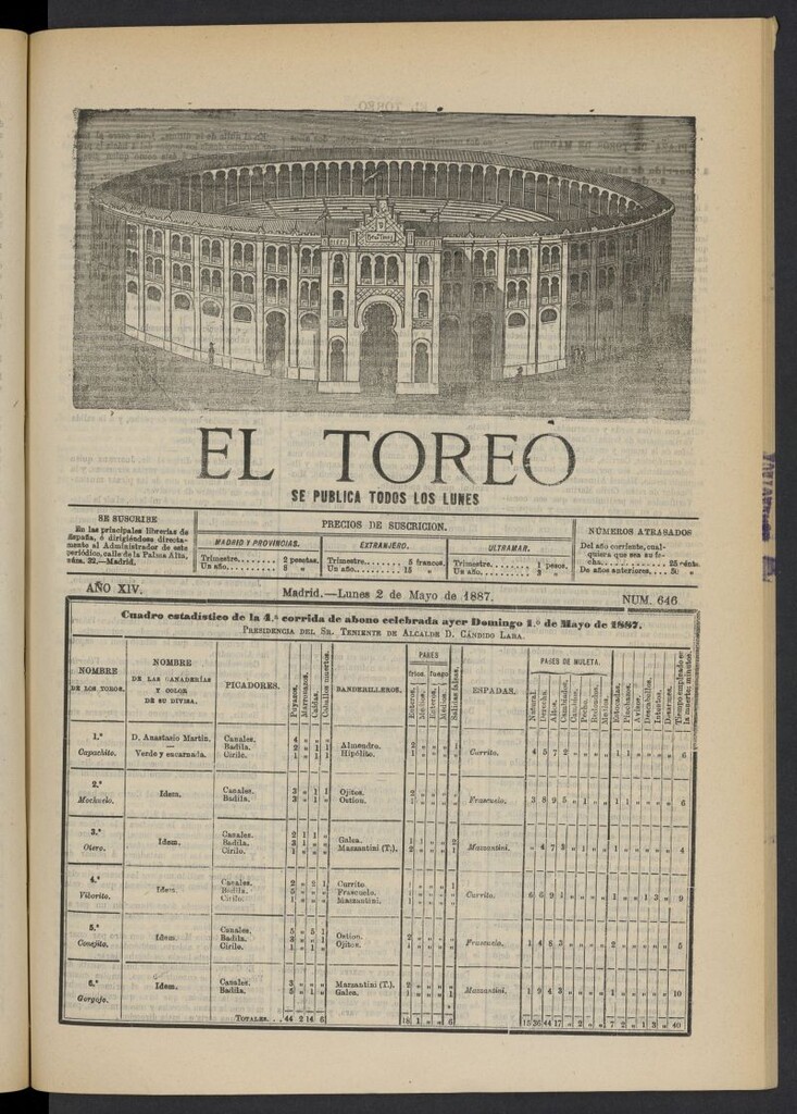 Miniatura de El Toreo: suplemento a "La Correspondencia Teatral" del 2 de mayo de 1887, nº 646