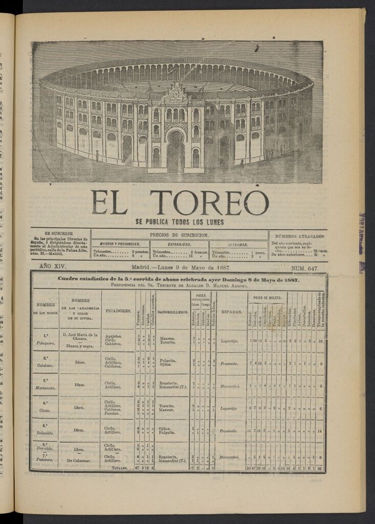 Miniatura de El Toreo: suplemento a "La Correspondencia Teatral" del 9 de mayo de 1887, nº 647
