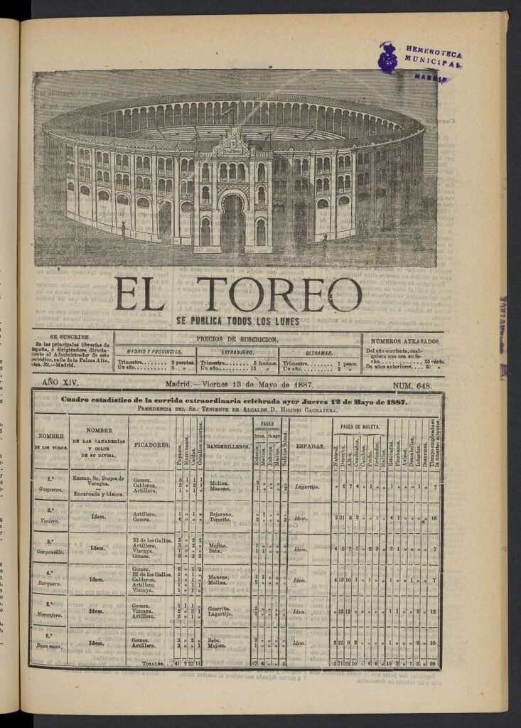 Miniatura de El Toreo: suplemento a "La Correspondencia Teatral" del 13 de mayo de 1887, nº 648