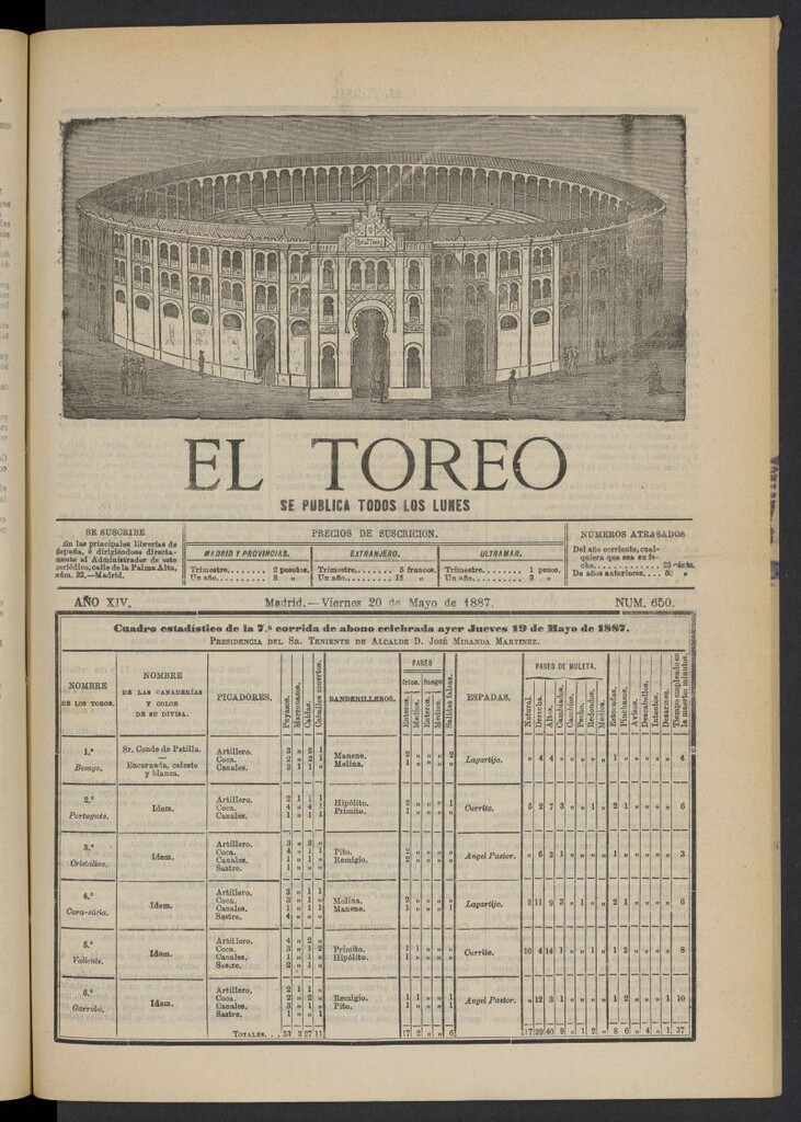 Miniatura de El Toreo: suplemento a "La Correspondencia Teatral" del 20 de mayo de 1887, nº 650