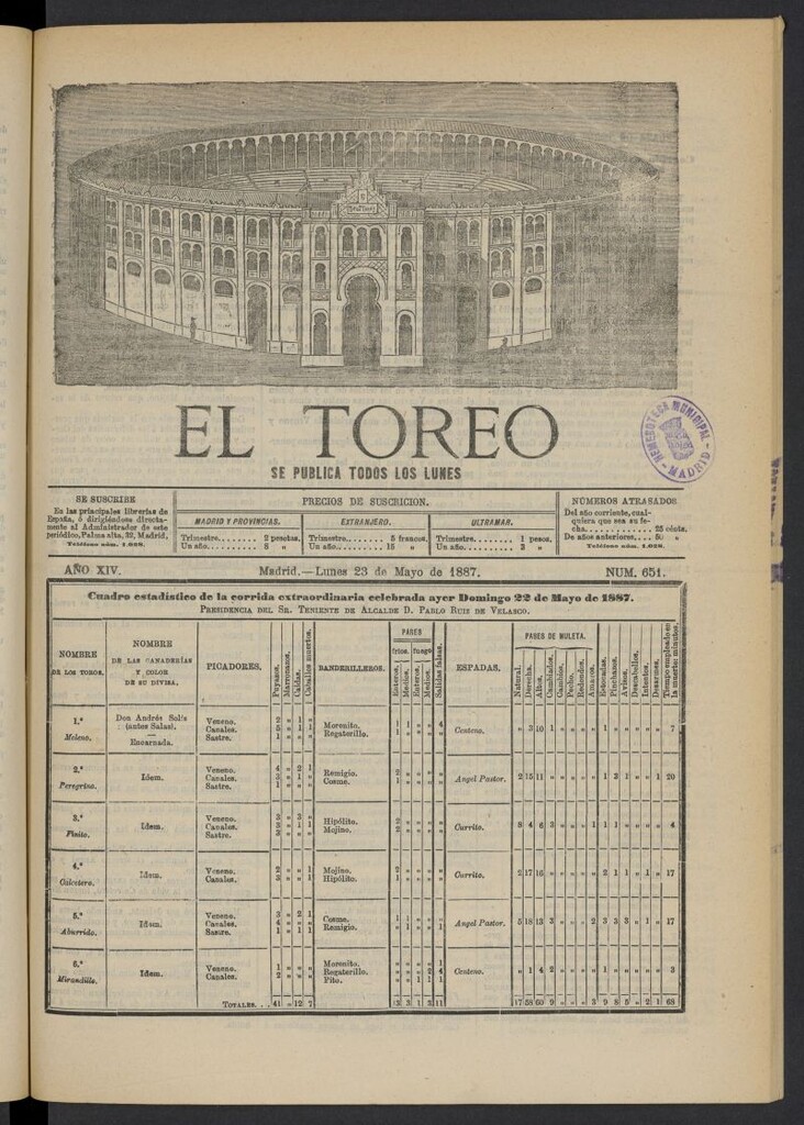 Miniatura de El Toreo: suplemento a "La Correspondencia Teatral" del 23 de mayo de 1887, nº 651
