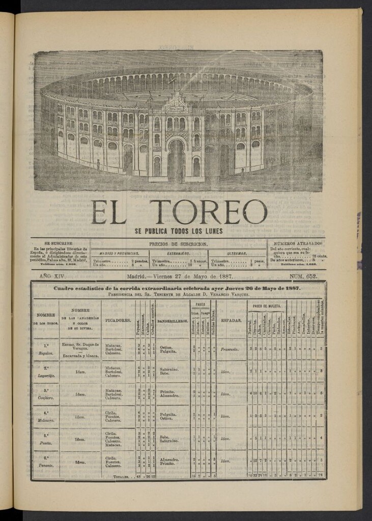 Miniatura de El Toreo: suplemento a "La Correspondencia Teatral" del 27 de mayo de 1887, nº 652