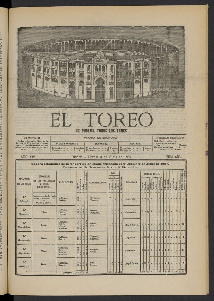 Miniatura de El Toreo: suplemento a "La Correspondencia Teatral" del 3 de junio de 1887, nº 653