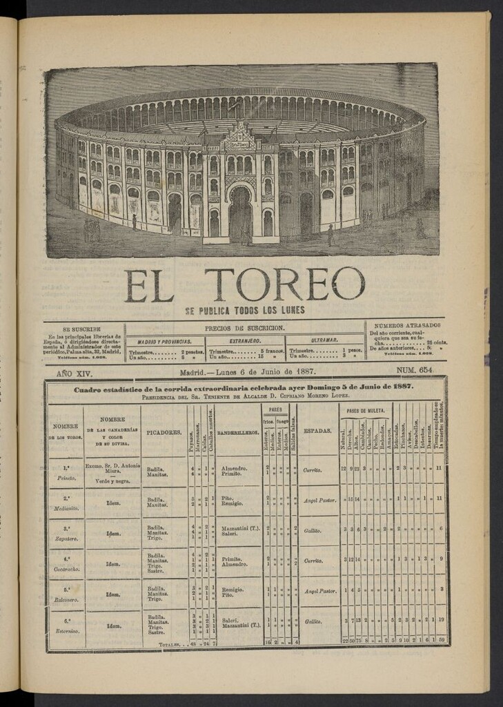 Miniatura de El Toreo: suplemento a "La Correspondencia Teatral" del 6 de junio de 1887, nº 654