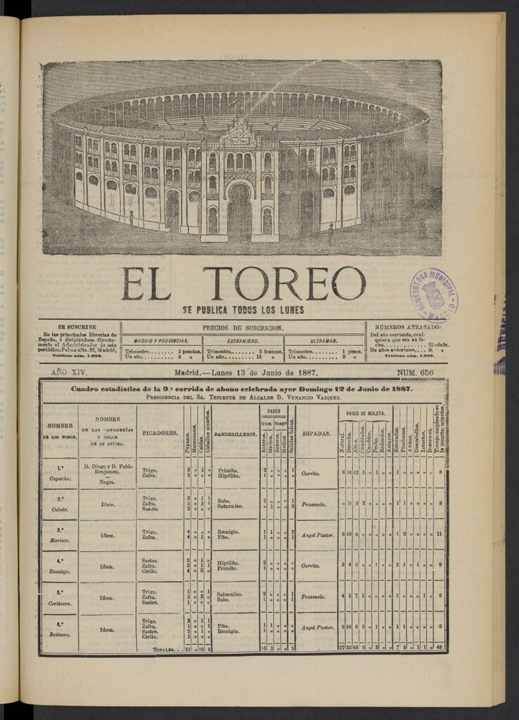 Miniatura de El Toreo: suplemento a "La Correspondencia Teatral" del 13 de junio de 1887, nº 656