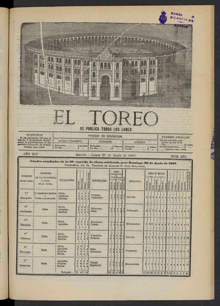 Miniatura de El Toreo: suplemento a "La Correspondencia Teatral" del 27 de junio de 1887, nº 659