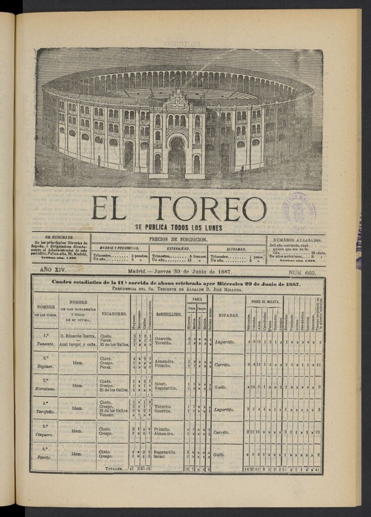 Miniatura de El Toreo: suplemento a "La Correspondencia Teatral" del 30 de junio de 1887, nº 660