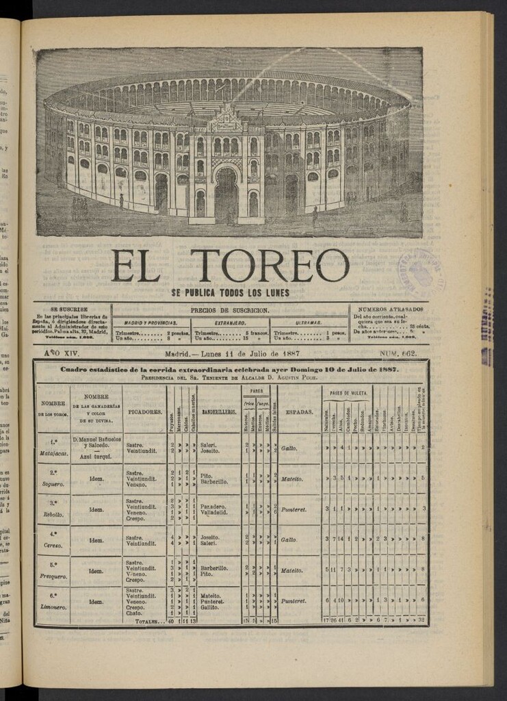 Miniatura de El Toreo: suplemento a "La Correspondencia Teatral" del 11 de julio de 887, nº 662
