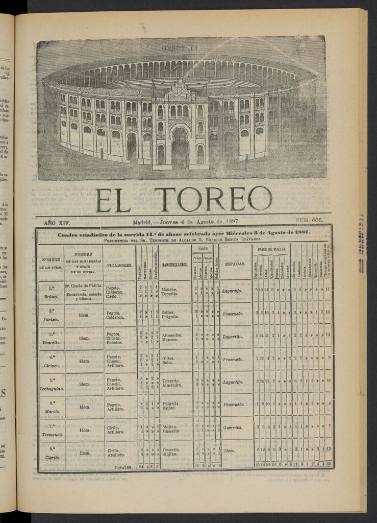 Miniatura de El Toreo: suplemento a "La Correspondencia Teatral" del 4 de agosto de 1887, nº 666