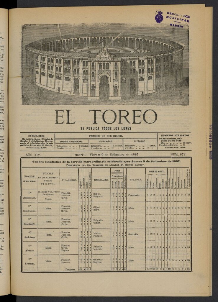 Miniatura de El Toreo: suplemento a "La Correspondencia Teatral" del 9 de septiembre de 1887, nº 672