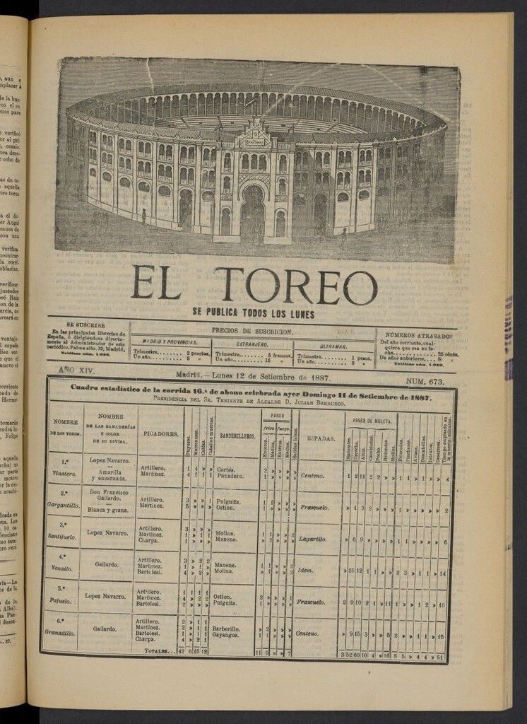 Miniatura de El Toreo: suplemento a "La Correspondencia Teatral" del 12 de septiembre de 1887, nº 673